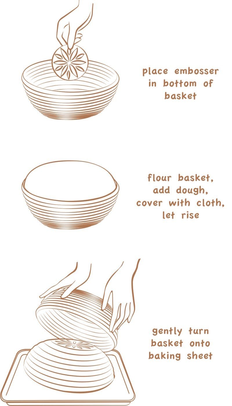 Directions on how to use basket and embosser