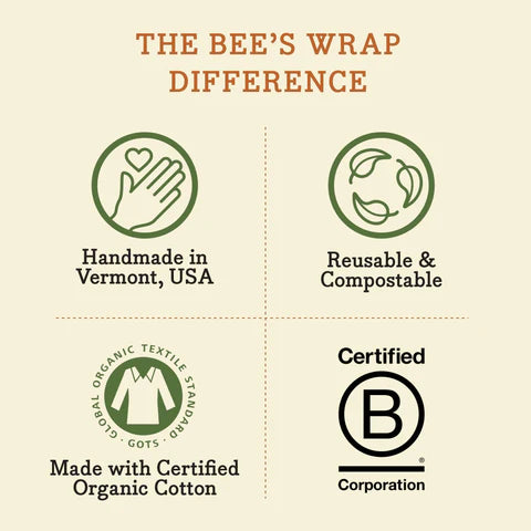 Poster that shows says The Bee's Wrap Difference-Handmade in Vermont, USA, Reusable and compostable, Made with Certified Organic Cotton, Certified B Corporation