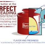 Butter Bell showing that it keeps butter at the perfect spreading consisitency by reflecting outside heat while insulating and cooling the butter. Also shows the flavor and freshness is protected by an airtight seal of water at the base of the crock