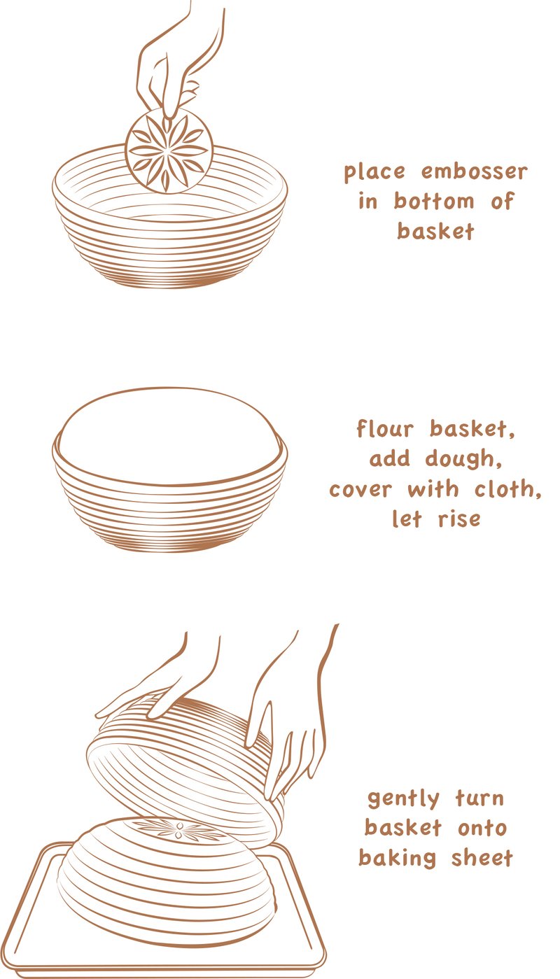 Directions on how to use basket and embosser