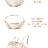 Directions on how to use basket and embosser