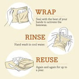 Poster showing to wrap, rinse, and reuse