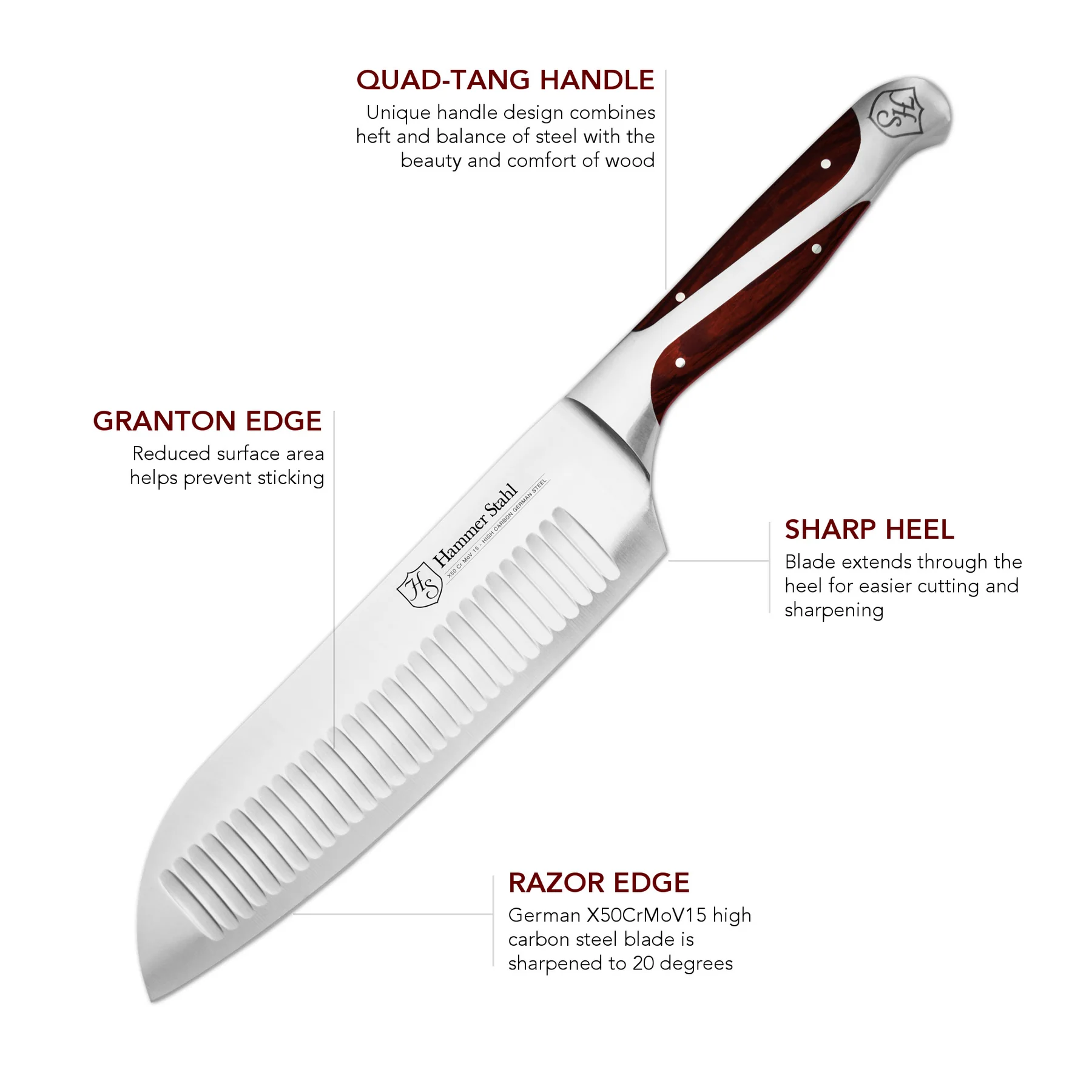 Hammer & Shield chef's knife with features highlighted on a white background