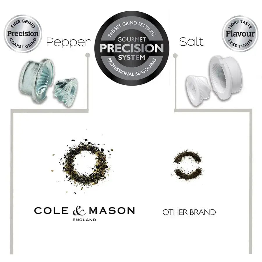 Zyliss Cole & Mason TAP Gift Set shows the precision system with pepper and salt